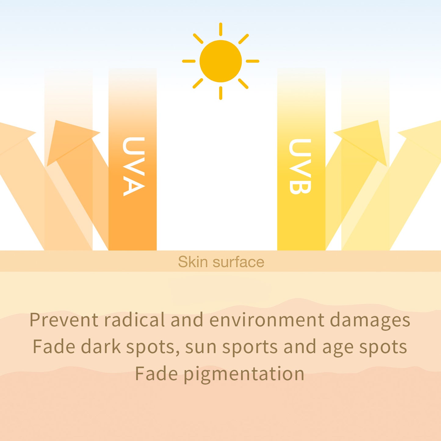 Best Hydrating Skin Brightening Creams Daily Vitamin C Face Moisturizer for Dry Skin