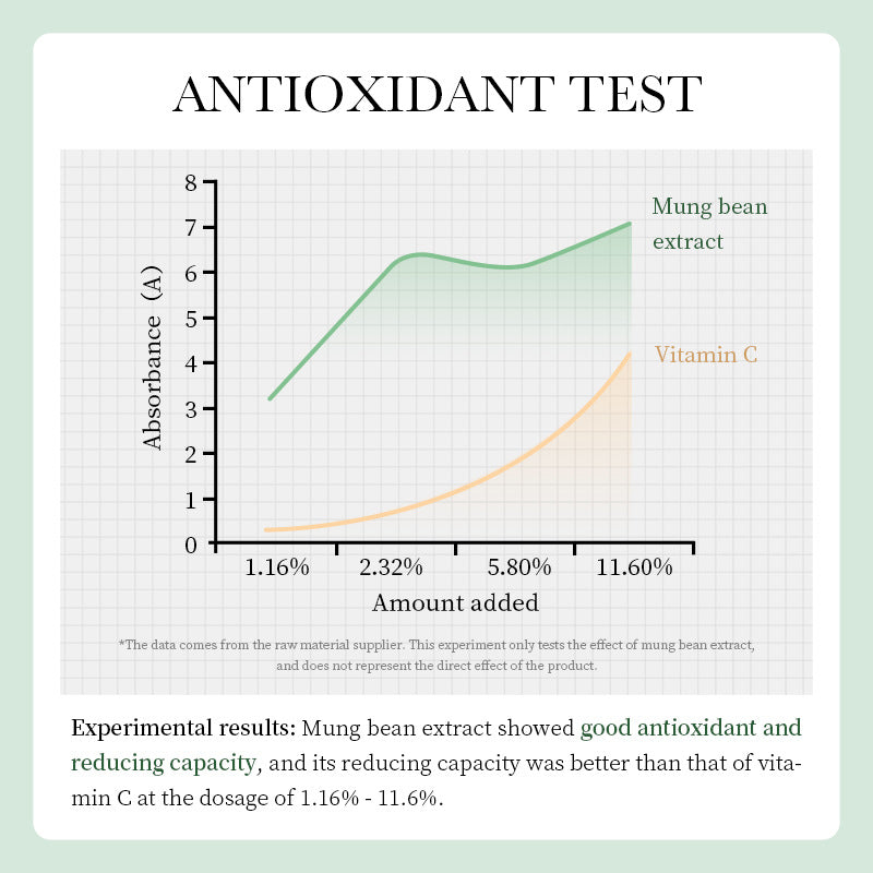 Wholesale Anti Oxidation Mung Bean Amino Acid Face Cleanser for Dry Skin