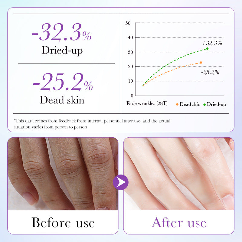 Wholesale Deeply Softening Exfoliating Lavender Moisturizing Hand Mask