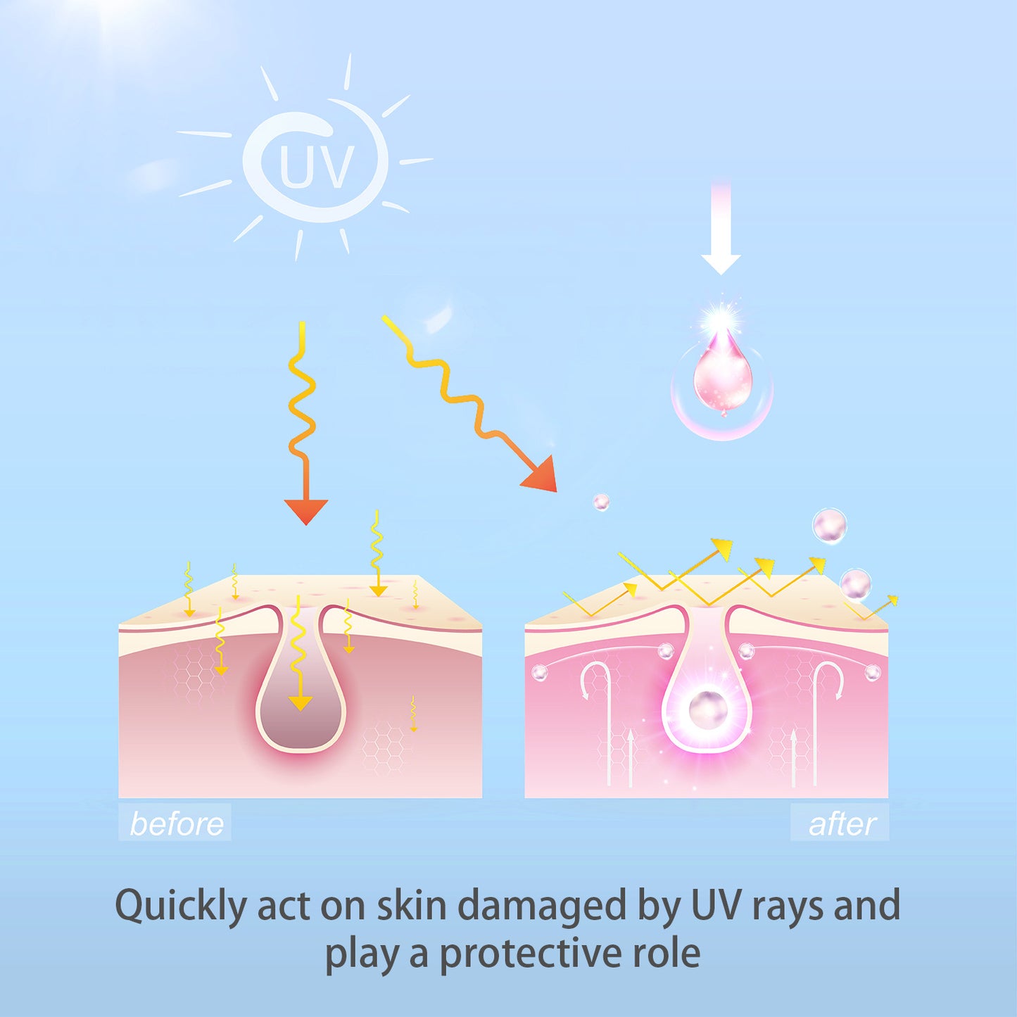 OEM Anti-aging Facial Serum Improve Pigmentation Skin Renewing Retinol Serum for Wrinkles