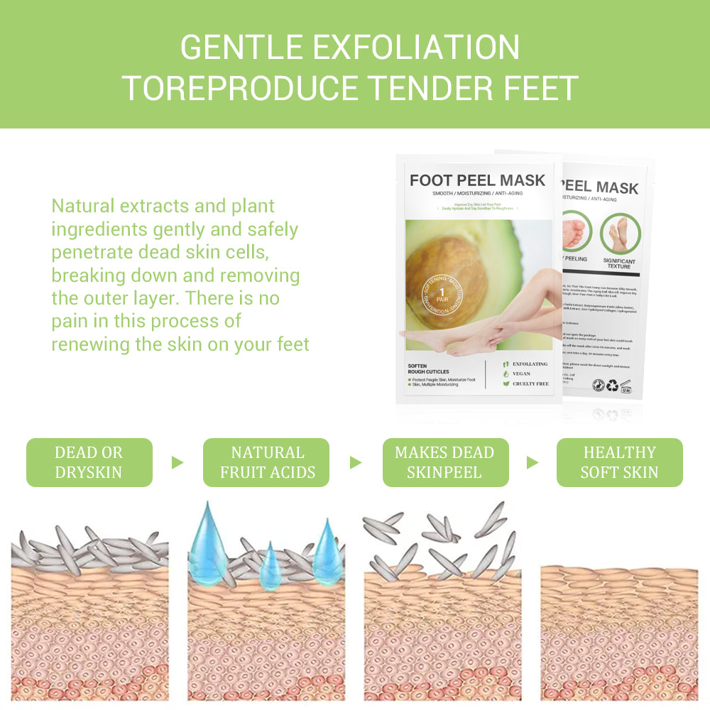 Exfoliating Foot mask One Sheet