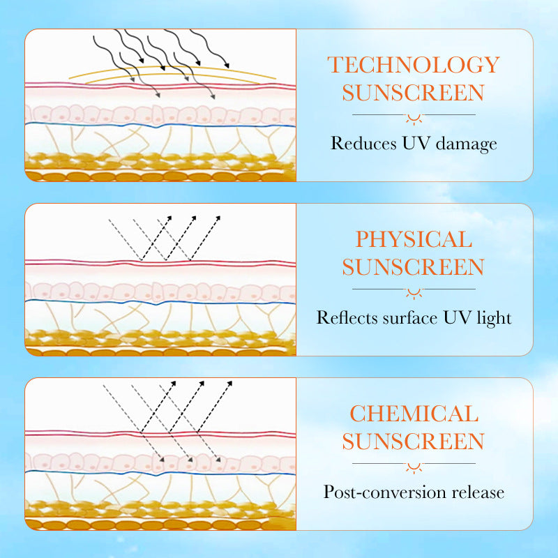 OEM SPF 90 Sun Screen Protector for Face & Body, Instant Protection UVA UVB