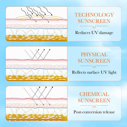 OEM SPF 90 Sun Screen Protector for Face & Body, Instant Protection UVA UVB