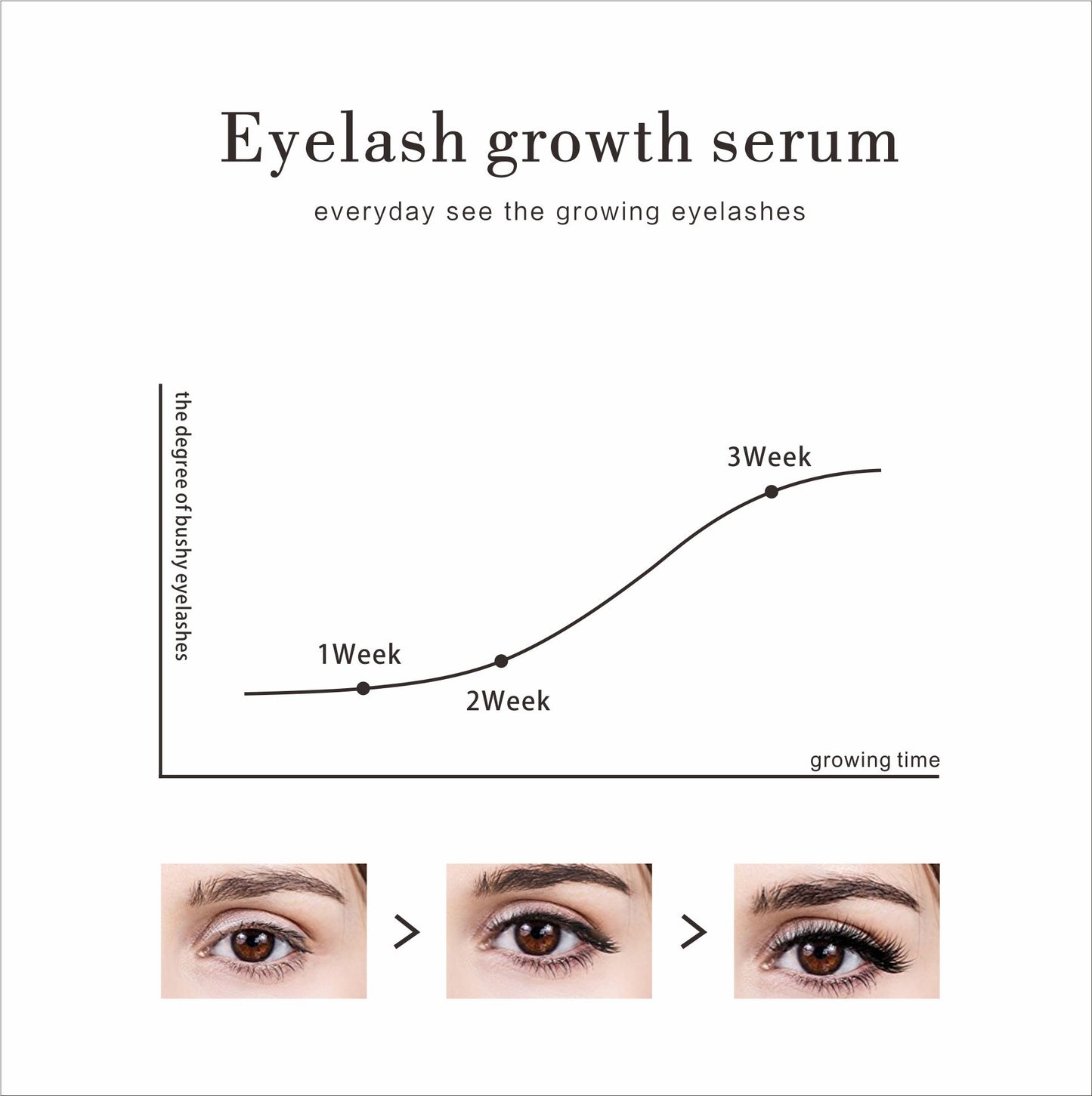 Private Label Lash Grow Serum Longer Thick Eyelash Growth Serum 5ML