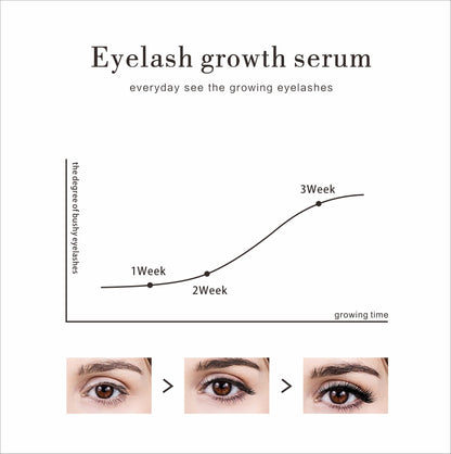 Private Label Lash Grow Serum Longer Thick Eyelash Growth Serum 5ML